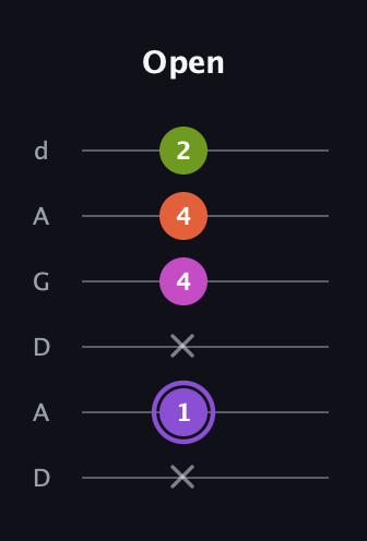 A♯ Diminished Flat 9th guitar tab — Open (x 1 x 4 4 2) in DADGAD Tuning (DADGAD)
