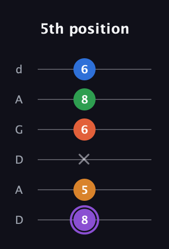 A♯ Dominant 7th Sharp 9th guitar tab — 5th position (8 5 x 6 8 6) in DADGAD Tuning (DADGAD)
