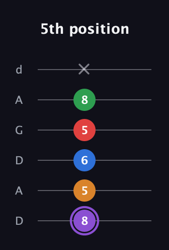 A♯ Dominant 9th Sharp 13th guitar tab — 5th position (8 5 6 5 8 x) in DADGAD Tuning (DADGAD)