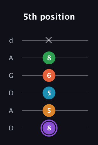 A♯ Major 6th Sharp 9th guitar tab — 5th position (8 5 5 6 8 x) in DADGAD Tuning (DADGAD)