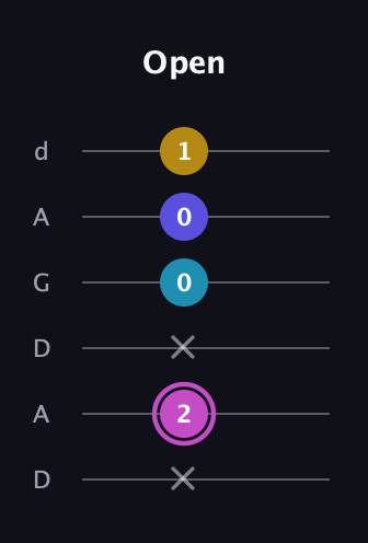 B Augmented 7th Sharp 13th guitar tab — Open (x 2 x 0 0 1) in DADGAD Tuning (DADGAD)
