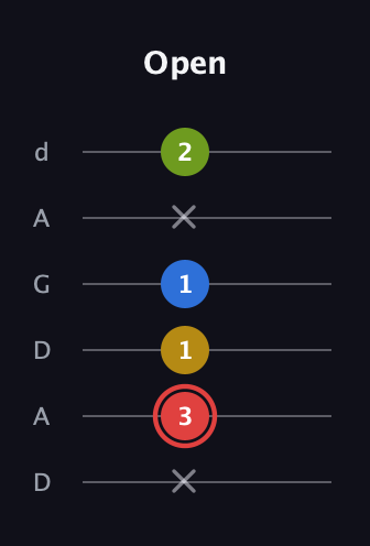 C Augmented Sharp 9th guitar tab — Open (x 3 1 1 x 2) in DADGAD Tuning (DADGAD)