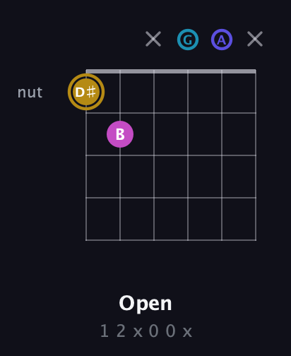 D♯ Augmented Flat 5th guitar chord — Open (1 2 x 0 0 x) fretboard diagram in DADGAD Tuning (DADGAD)