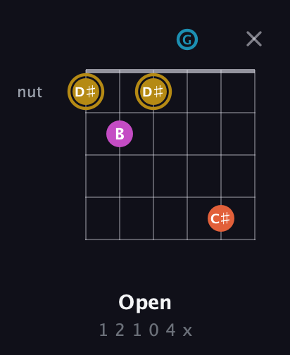 D♯ Augmented Sharp 13th guitar chord — Open (1 2 1 0 4 x) fretboard diagram in DADGAD Tuning (DADGAD)