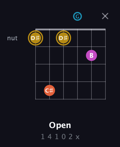 D♯ Augmented Sharp 13th guitar chord — Open (1 4 1 0 2 x) fretboard diagram in DADGAD Tuning (DADGAD)