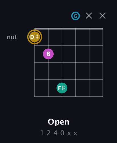 D♯ Augmented Sharp 9th guitar chord — Open (1 2 4 0 x x) fretboard diagram in DADGAD Tuning (DADGAD)