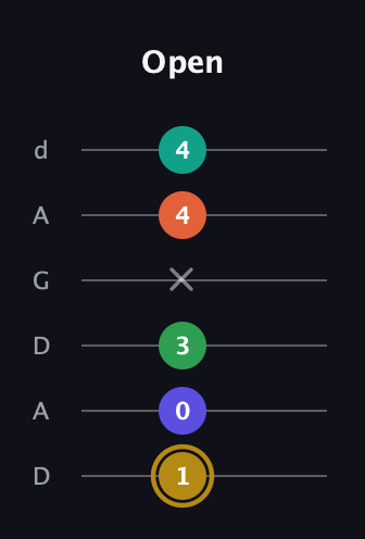 D♯ Half-Diminished 9th Sharp 13th guitar tab — Open (1 0 3 x 4 4) in DADGAD Tuning (DADGAD)