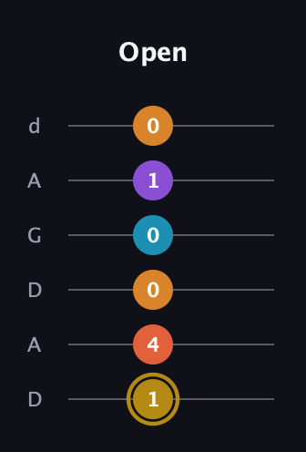 D♯ Major 7th Sharp 13th guitar tab — Open (1 4 0 0 1 0) in DADGAD Tuning (DADGAD)
