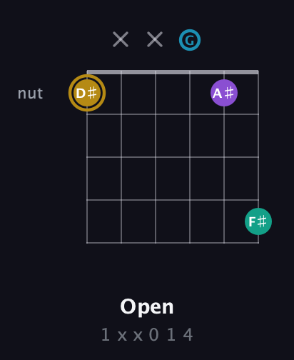 D♯ Major Sharp 9th guitar chord — Open (1 x x 0 1 4) fretboard diagram in DADGAD Tuning (DADGAD)