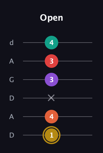 D♯ Minor 6th Sharp 13th guitar tab — Open (1 4 x 3 3 4) in DADGAD Tuning (DADGAD)