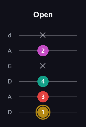 D♯ Minor 6th Sharp 5th guitar tab — Open (1 3 4 x 2 x) in DADGAD Tuning (DADGAD)
