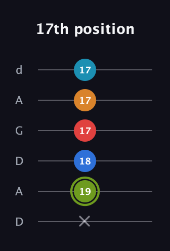 E Augmented 7th Sharp 9th guitar tab — 17th position (x 19 18 17 17 17) in DADGAD Tuning (DADGAD)
