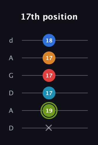 E Augmented 7th Sharp 9th guitar tab — 17th position (x 19 17 17 17 18) in DADGAD Tuning (DADGAD)
