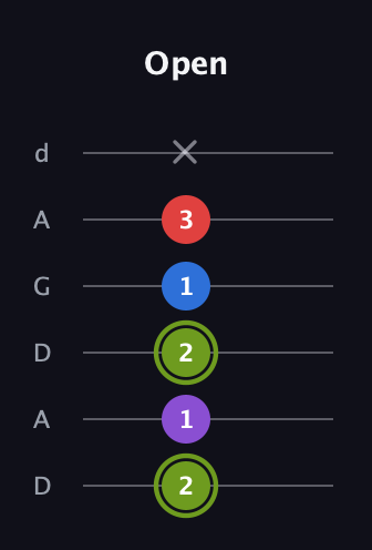 E Augmented Flat 5th guitar tab — Open (2 1 2 1 3 x) in DADGAD Tuning (DADGAD)