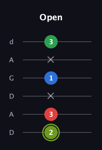 E Augmented Flat 9th guitar tab — Open (2 3 x 1 x 3) in DADGAD Tuning (DADGAD)