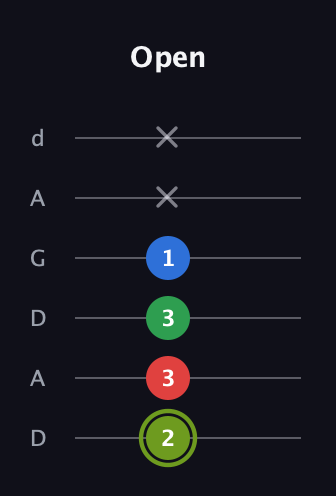 E Augmented Flat 9th guitar tab — Open (2 3 3 1 x x) in DADGAD Tuning (DADGAD)
