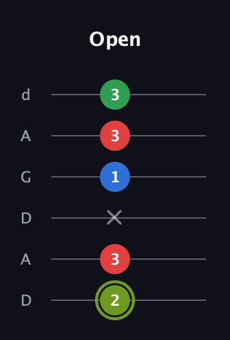 E Augmented Flat 9th guitar tab — Open (2 3 x 1 3 3) in DADGAD Tuning (DADGAD)