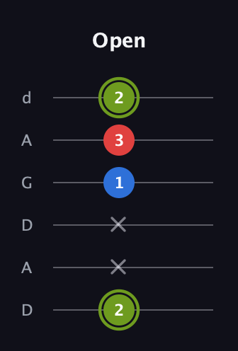 E Augmented guitar tab — Open (2 x x 1 3 2) in DADGAD Tuning (DADGAD)
