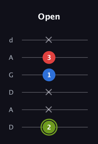 E Augmented guitar tab — Open (2 x x 1 3 x) in DADGAD Tuning (DADGAD)