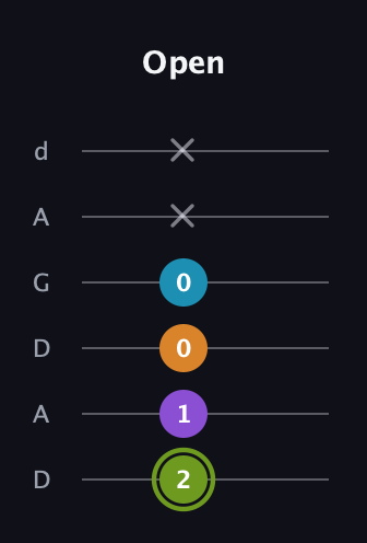E Diminished Sharp 13th guitar tab — Open (2 1 0 0 x x) in DADGAD Tuning (DADGAD)