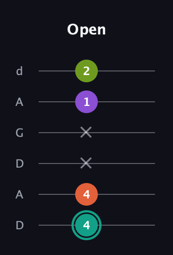 F♯ Dominant 7th Sharp 13th guitar tab — Open (4 4 x x 1 2) in DADGAD Tuning (DADGAD)