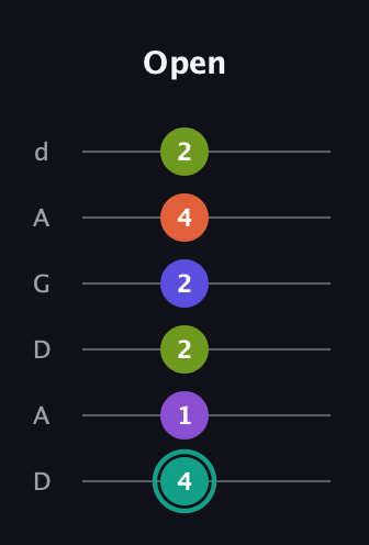 F♯ Dominant 7th Sharp 9th guitar tab — Open (4 1 2 2 4 2) in DADGAD Tuning (DADGAD)