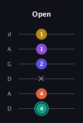 F♯ Major 6th Sharp 9th guitar tab — Open (4 4 x 2 1 1) in DADGAD Tuning (DADGAD)