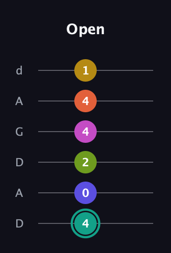 F♯ Minor 13th Sharp 9th guitar tab — Open (4 0 2 4 4 1) in DADGAD Tuning (DADGAD)