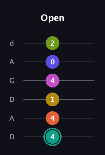 F♯ Minor 13th Sharp 9th guitar tab — Open (4 4 1 4 0 2) in DADGAD Tuning (DADGAD)