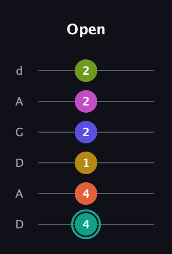 F♯ Minor 13th Sharp 9th guitar tab — Open (4 4 1 2 2 2) in DADGAD Tuning (DADGAD)