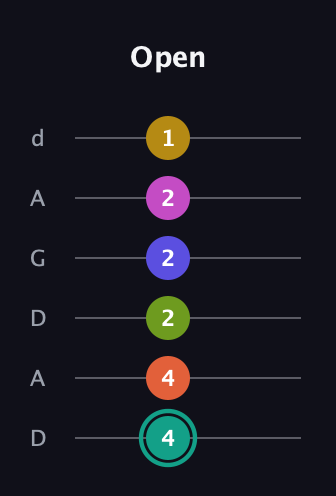 F♯ Minor 13th Sharp 9th guitar tab — Open (4 4 2 2 2 1) in DADGAD Tuning (DADGAD)