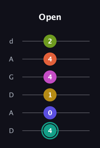 F♯ Minor 13th Sharp 9th guitar tab — Open (4 0 1 4 4 2) in DADGAD Tuning (DADGAD)