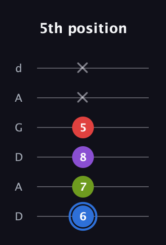 G♯ Augmented Added 2nd guitar tab — 5th position (6 7 8 5 x x) in DADGAD Tuning (DADGAD)