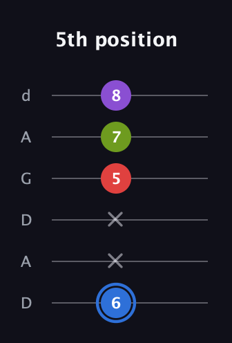 G♯ Augmented Added 9th guitar tab — 5th position (6 x x 5 7 8) in DADGAD Tuning (DADGAD)