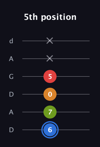 G♯ Augmented Flat 5th guitar tab — 5th position (6 7 0 5 x x) in DADGAD Tuning (DADGAD)