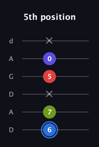 G♯ Augmented Flat 9th guitar tab — 5th position (6 7 x 5 0 x) in DADGAD Tuning (DADGAD)