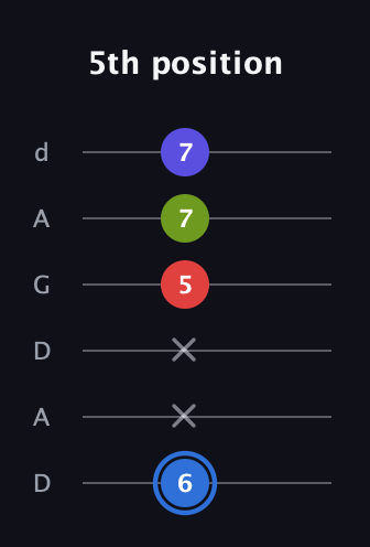 G♯ Augmented Flat 9th guitar tab — 5th position (6 x x 5 7 7) in DADGAD Tuning (DADGAD)