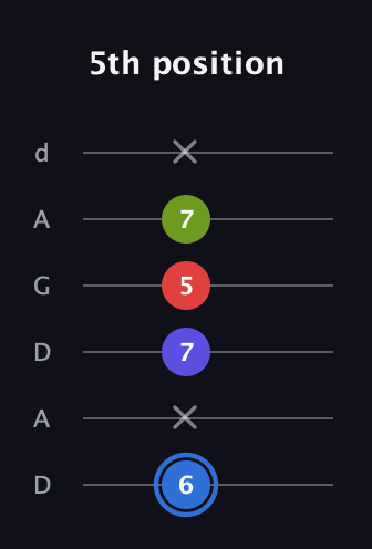 G♯ Augmented Flat 9th guitar tab — 5th position (6 x 7 5 7 x) in DADGAD Tuning (DADGAD)