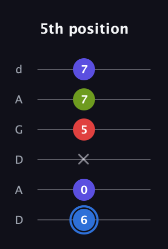 G♯ Augmented Flat 9th guitar tab — 5th position (6 0 x 5 7 7) in DADGAD Tuning (DADGAD)