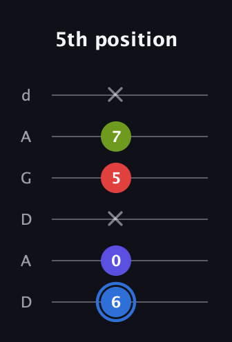 G♯ Augmented Flat 9th guitar tab — 5th position (6 0 x 5 7 x) in DADGAD Tuning (DADGAD)