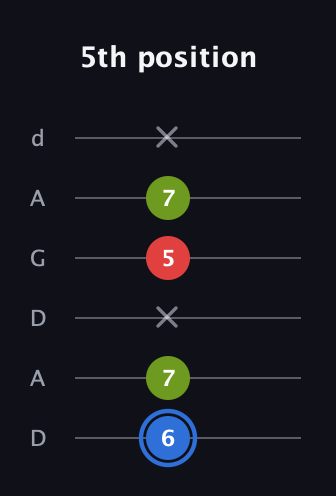 G♯ Augmented guitar tab — 5th position (6 7 x 5 7 x) in DADGAD Tuning (DADGAD)