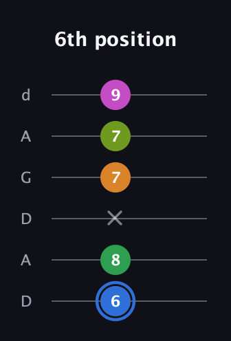 G♯ Diminished 7th Sharp 5th guitar tab — 6th position (6 8 x 7 7 9) in DADGAD Tuning (DADGAD)