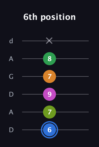G♯ Diminished 7th Sharp 5th guitar tab — 6th position (6 7 9 7 8 x) in DADGAD Tuning (DADGAD)