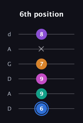 G♯ Half-Diminished 9th Sharp 13th guitar tab — 6th position (6 9 9 7 x 8) in DADGAD Tuning (DADGAD)