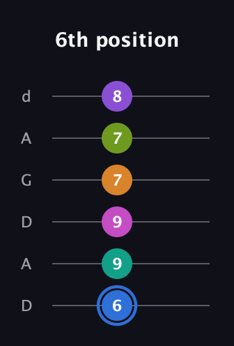 G♯ Half-Diminished 9th Sharp 5th guitar tab — 6th position (6 9 9 7 7 8) in DADGAD Tuning (DADGAD)