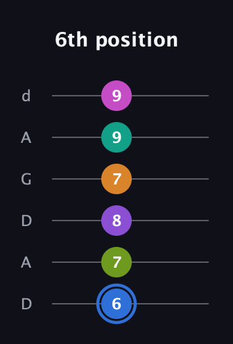 G♯ Half-Diminished 9th Sharp 5th guitar tab — 6th position (6 7 8 7 9 9) in DADGAD Tuning (DADGAD)
