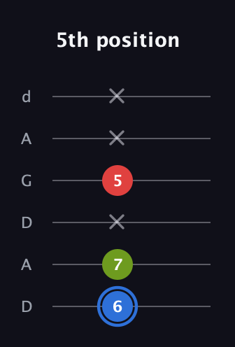 G♯ Major Sharp 5th guitar tab — 5th position (6 7 x 5 x x) in DADGAD Tuning (DADGAD)