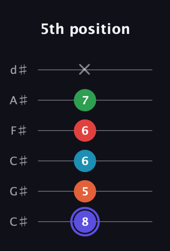 A Augmented 7th Sharp 9th guitar tab — 5th position (8 5 6 6 7 x) in Drop C Tuning (CGCFAD) · Capo 1