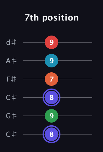 A Augmented 7th Sharp 9th guitar tab — 7th position (8 9 8 7 9 9) in Drop C Tuning (CGCFAD) · Capo 1