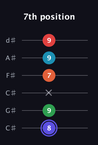 A Augmented 7th Sharp 9th guitar tab — 7th position (8 9 x 7 9 9) in Drop C Tuning (CGCFAD) · Capo 1